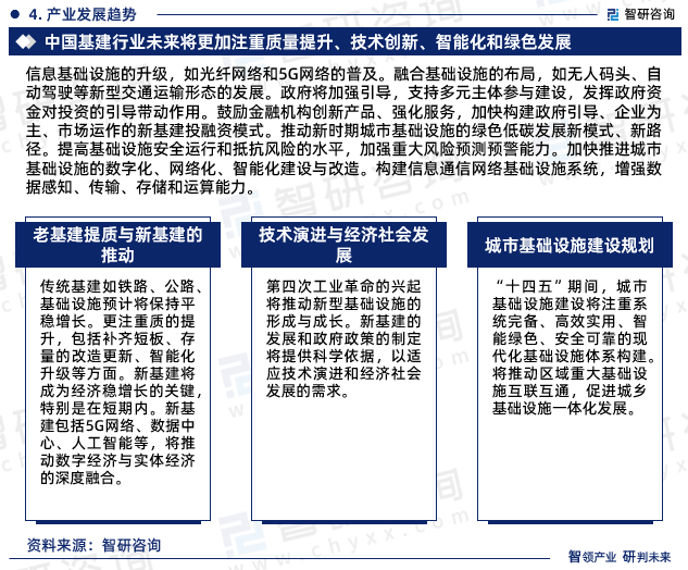 2024年中国基建行业发展现状市场前景及投资方向报告(图6)