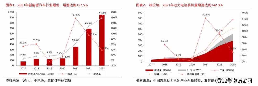 kaiyun网站车企的电池窘境