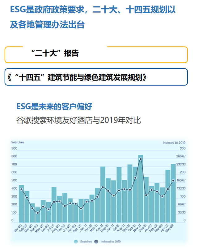 从全生命周期“五步走”看中国酒店市场的ESG发展趋势(图2)