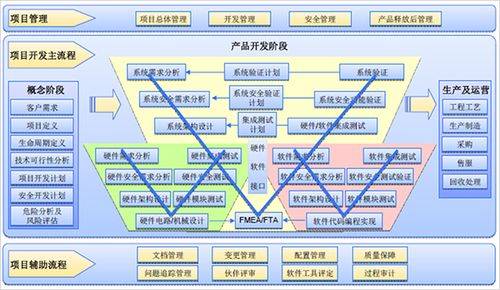 汽车网络安全的措施和控制的概念(图1)