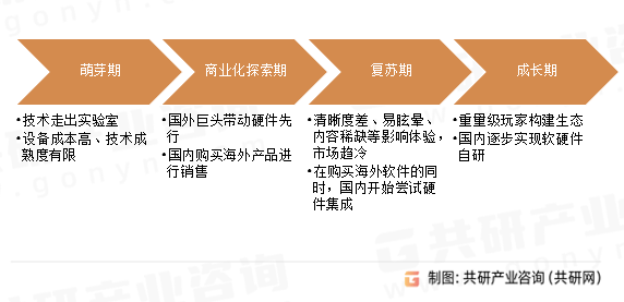 江南官网：2024年全球VR终端设备出货量分析：预计出货量超810万台 较去年将小幅上涨[图]