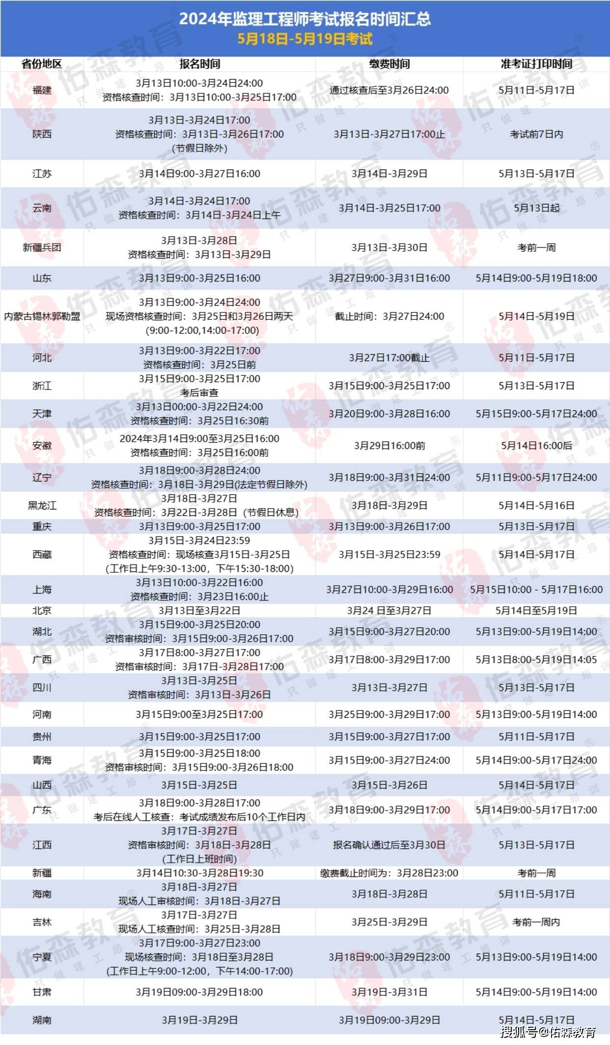 身处建工行业,考完一建还有什么证书值得一考?