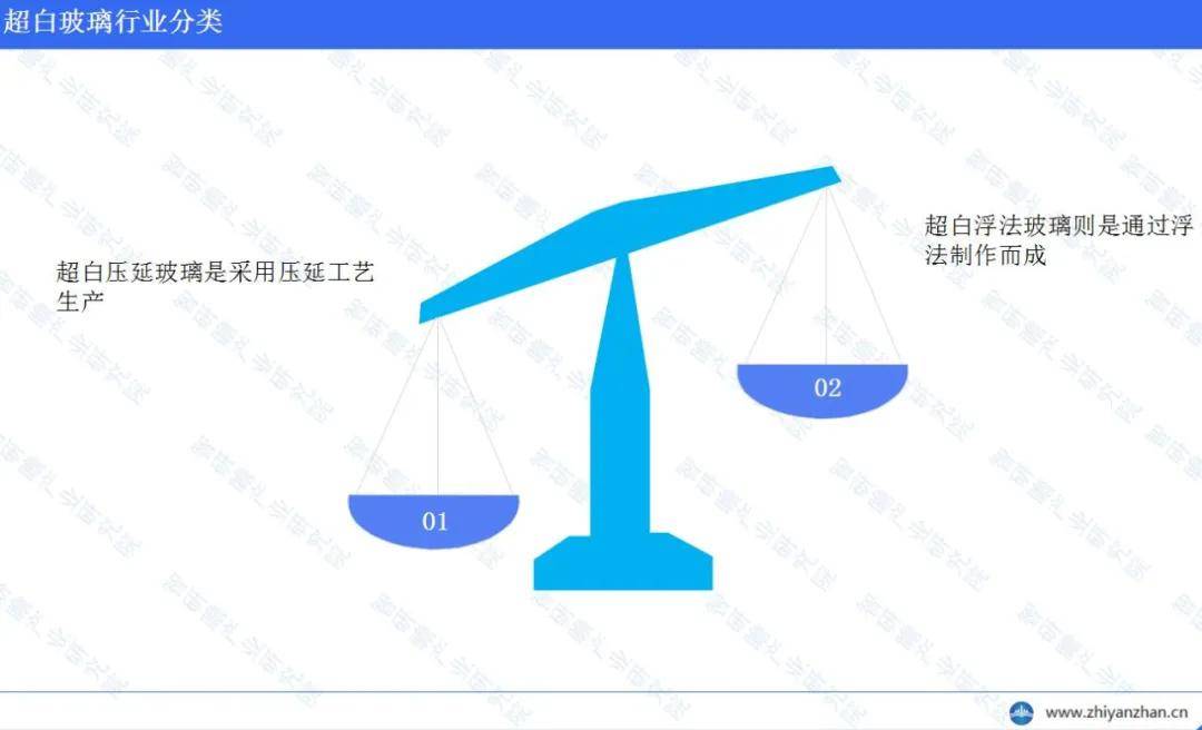 中国超白玻璃行业：市pg模拟器官网场潜力巨大