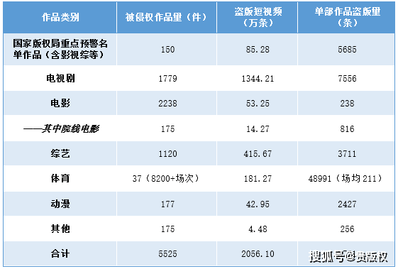 视频平台购买电影版权