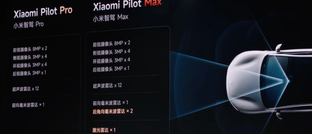 RAYBET(雷竞技)史诗级营销的小米 SU7也掩盖不了产品本身的这些槽点(图8) RAYBET(雷竞技)史诗级营销的小米 SU7也掩盖不了产品本身的这些槽点(图8)