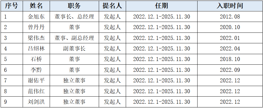 bandao.com尚水智能IPO：疑与低价入股股东、大客户比亚迪不当联手做高业(图2)