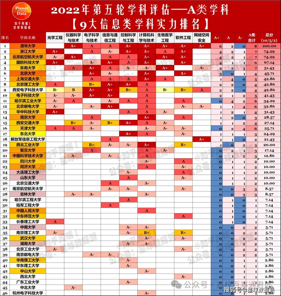 2024高考择校宝典第3篇：人工智能择校全网最佳指南！(图2)