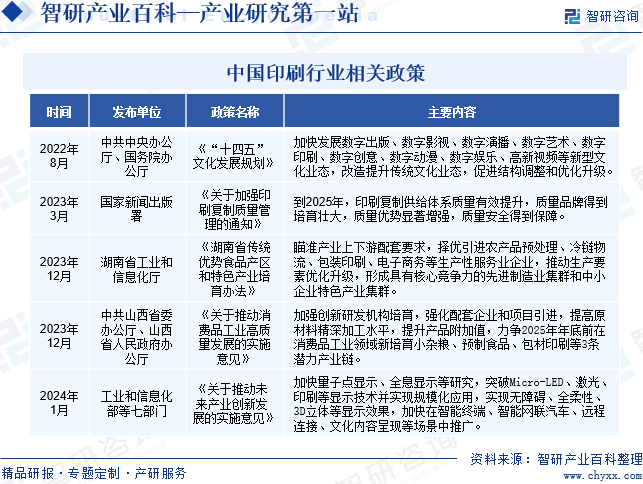 智研——印刷产业百科【461】（附行业政策行业壁垒发展现状分析）(图3)