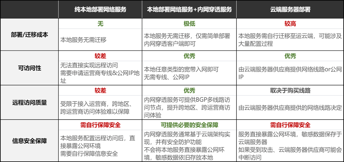 服务器可以使用ip代理吗