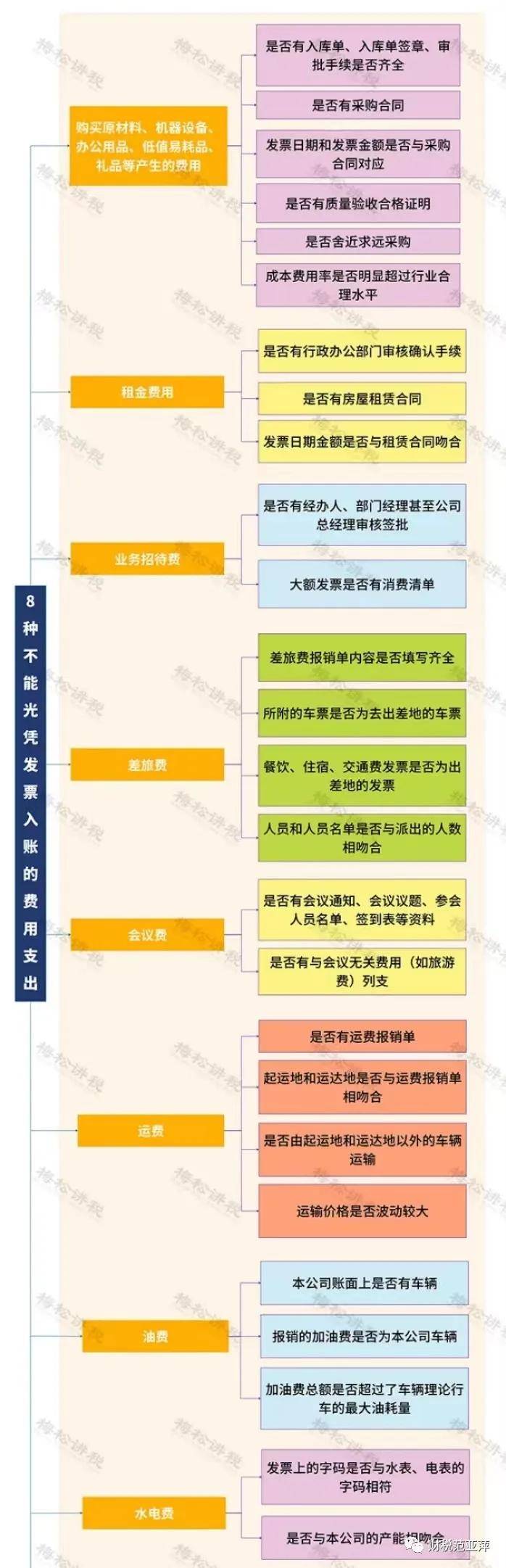 国资委、财政部：国有企业商务招待注意事项 收藏了