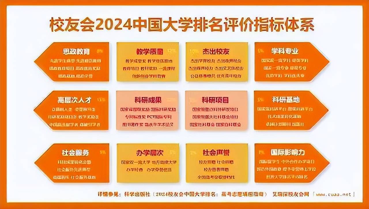校友会2024河北省最好民办大学排名，河北医科大学临床学院前五