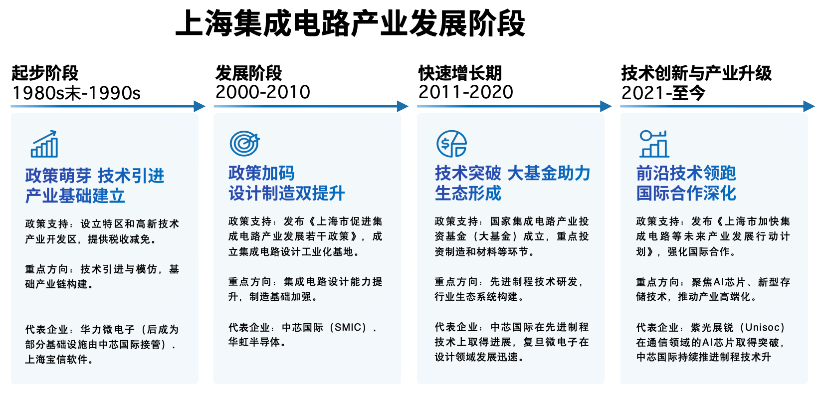 上海集成电路产业链全景分析【附优质企业名单】(图1)