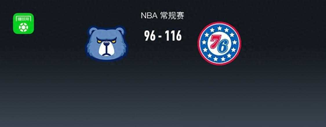 原创NBA赛报：76人狂胜灰熊，恩比德砍下30分并获得两双数据
