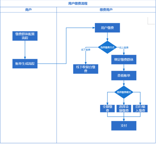 交易猫出售账号流程图怎么看
