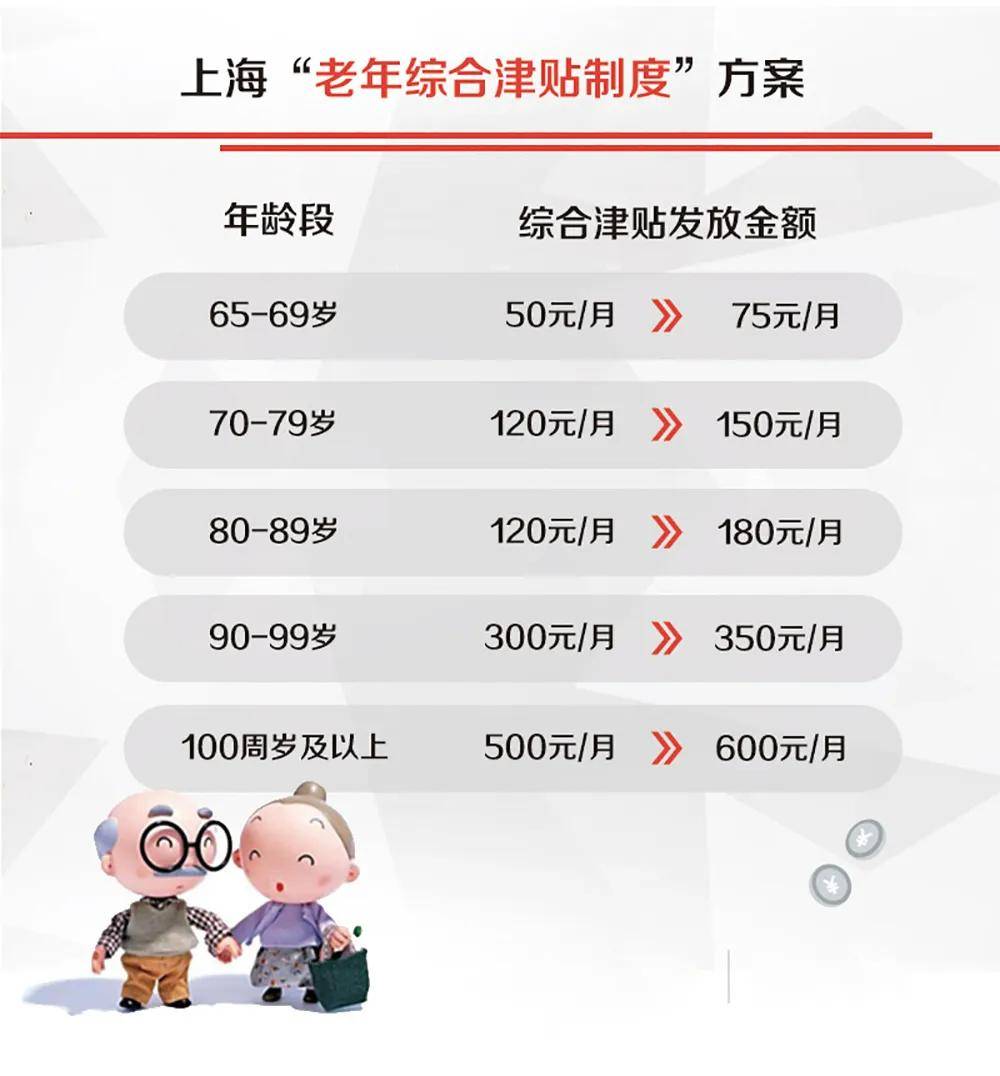 原创2024年养老金“20连涨”基本敲定，54年出生的退休人员能涨钱吗？