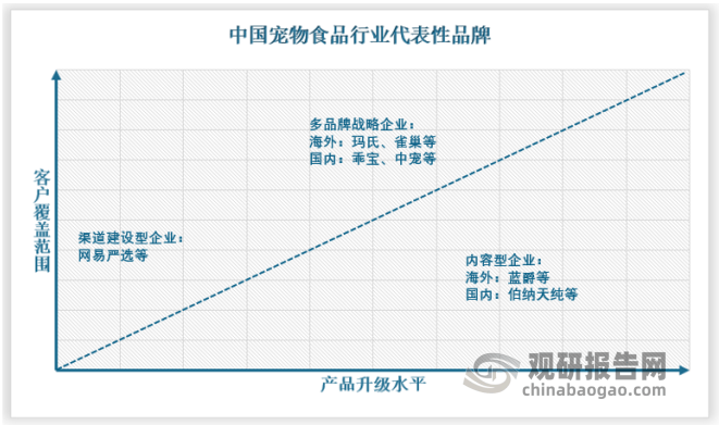 我国宠物食品行业：宠物数量增长带动市场持续扩容 部分头部企业已崭露头角(图5)