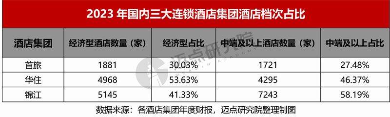 2023年酒店集团财务分析报告(图12)