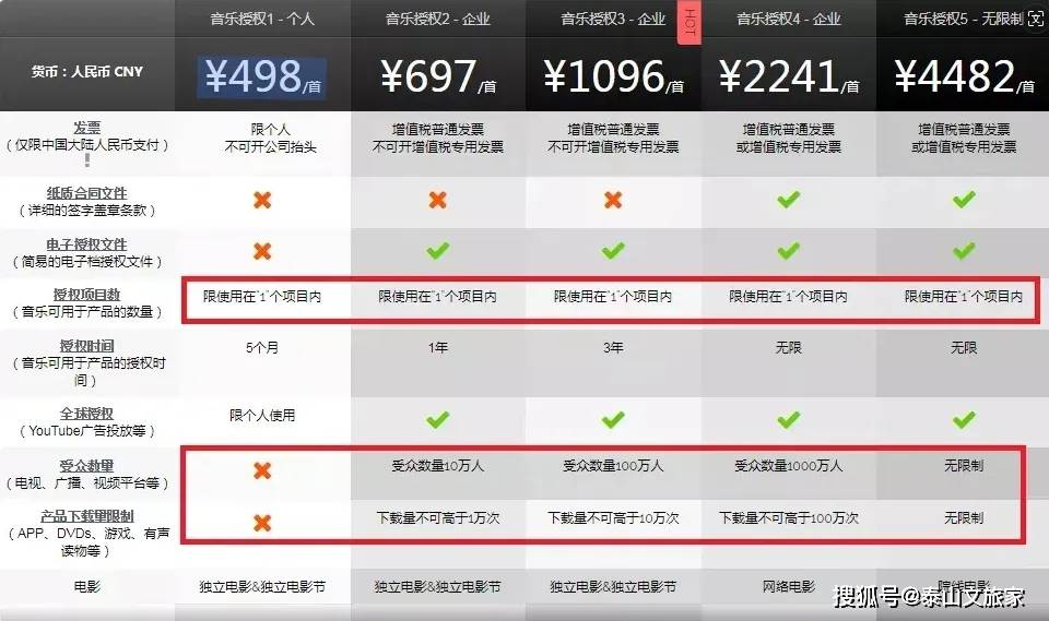 抖音买歌曲版权多少钱
