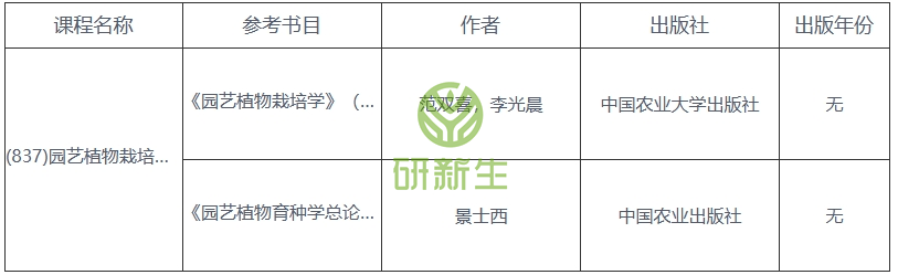 九游会J9 J9九游会湖南农业大学农艺与种业考研分析：考试科目、参考书、录取分数等(图4)