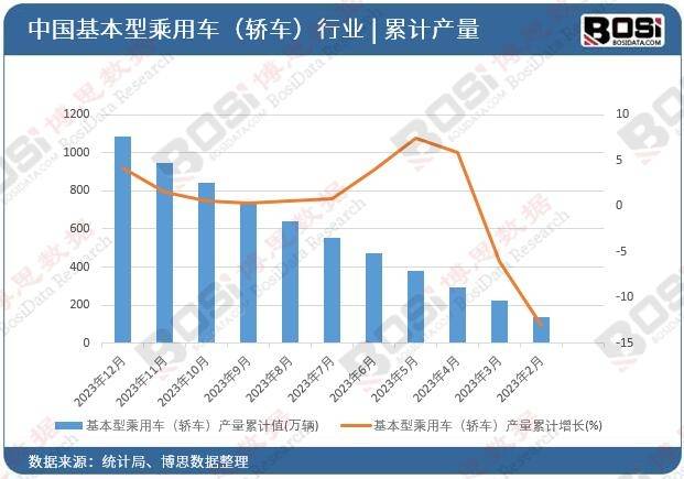 美高梅官网正网：美高梅游戏官网app：官方娱乐平台：揭秘中国专用汽车服务市场：规模、趋势与竞争格局全览(图2)