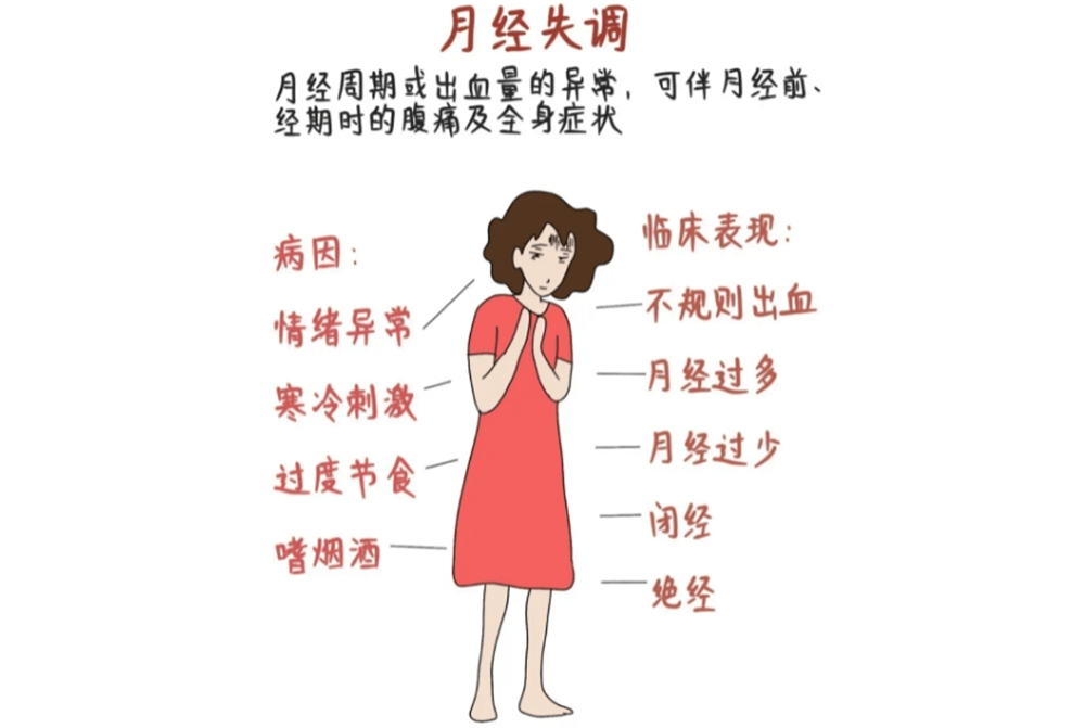 月经不调的原因有哪些？月经不调成因大揭秘，调理秘籍助你恢复规律！