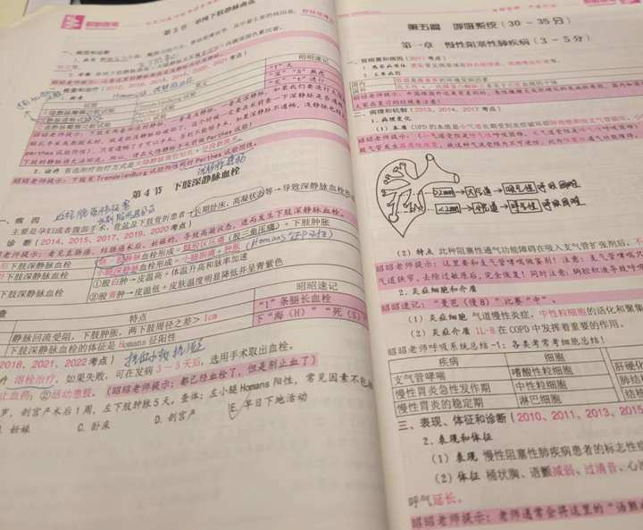 2024年了，临床执业助理医师一定要这样备考啊（用心打磨）