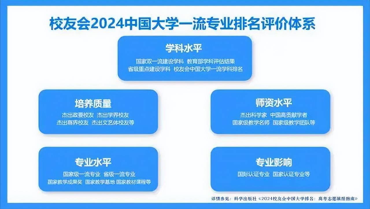 校友会2024中国大学排名30强-西安交通大学专业排名