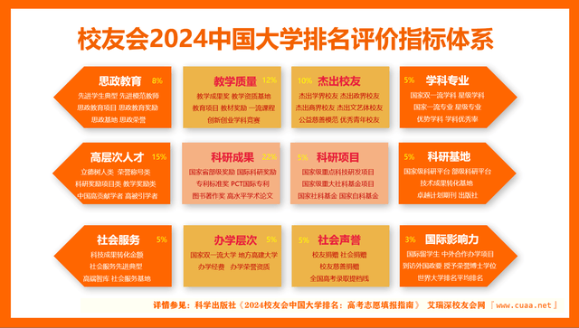 校友会2024中国大学排名30强-华中科技大学专业排名