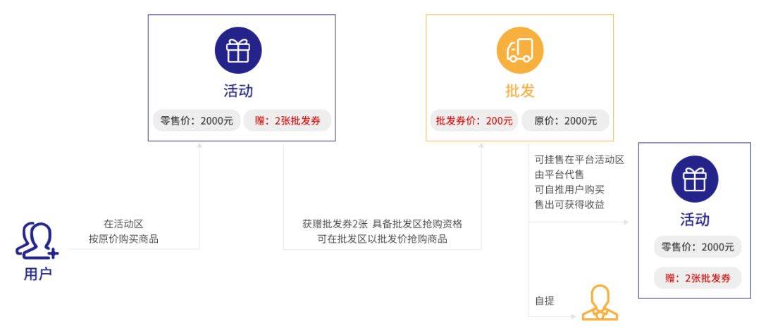 抖音号批发商怎么注册店铺呢
