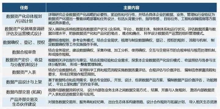 如何量化大数据内容的价值与影响？  第1张