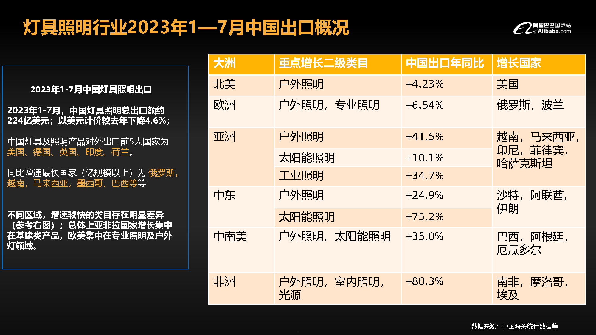 2023灯具照明行业趋势报告