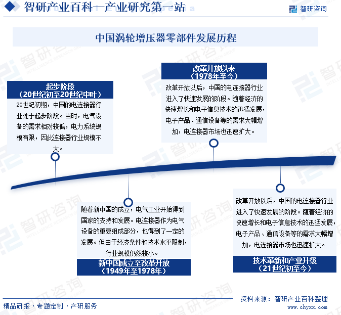 智研——电连接产业百科【683】（附半岛·BOB官方网站行业政策、行业壁垒、发展(图5)