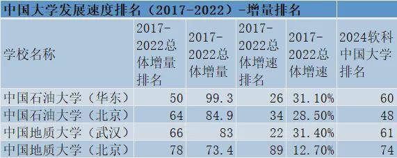 2024中国最强石油相关院校排名出炉！你家母校排第几(图3)