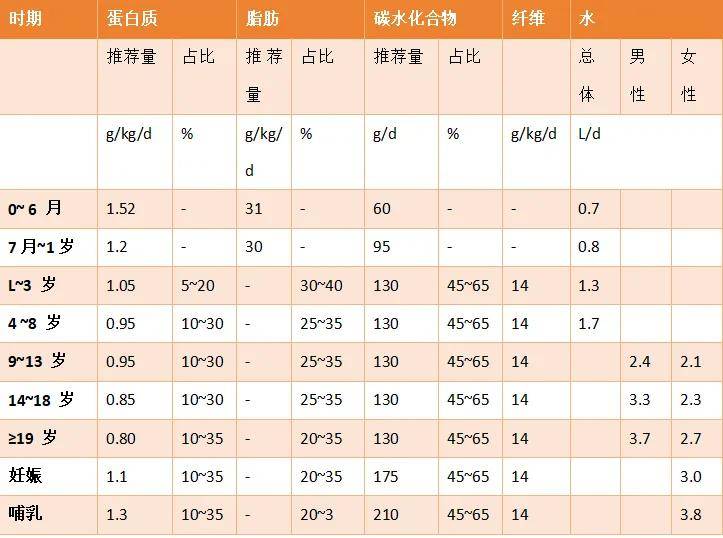 狐大医 | 权威研究：健康饮食有哪些核心要素？