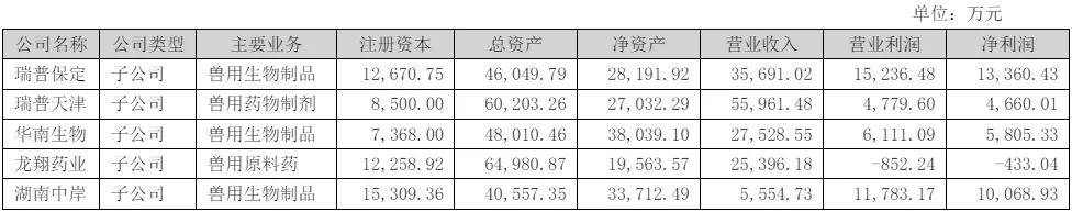 mile·米乐m6最新排名中国上市宠物企业2023年度2024一季度财报汇总(图53)