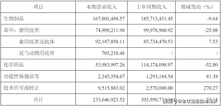 mile·米乐m6最新排名中国上市宠物企业2023年度2024一季度财报汇总(图57)