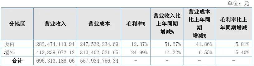 mile·米乐m6最新排名中国上市宠物企业2023年度2024一季度财报汇总(图37)