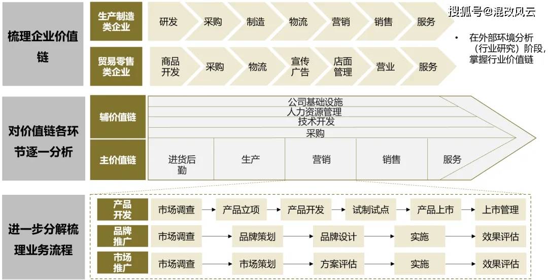 国企星空体育战新产业核心问题详解：如何进行组织设计？(图4)