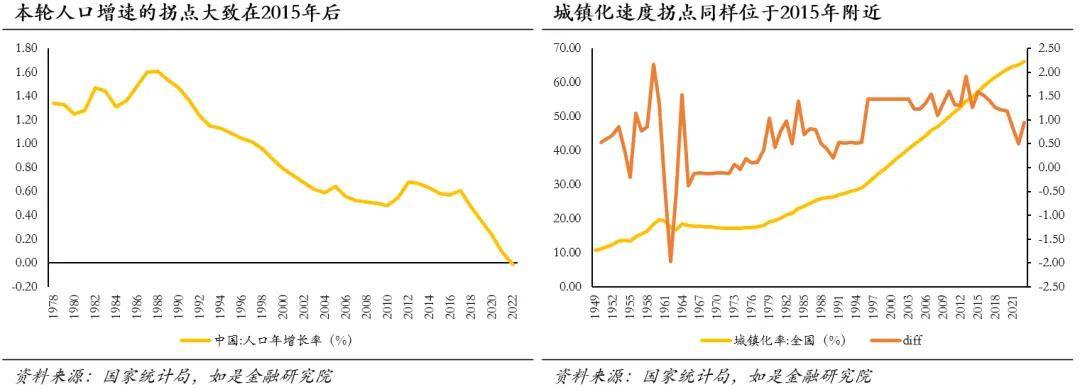 中国房价会跌回十年前吗？