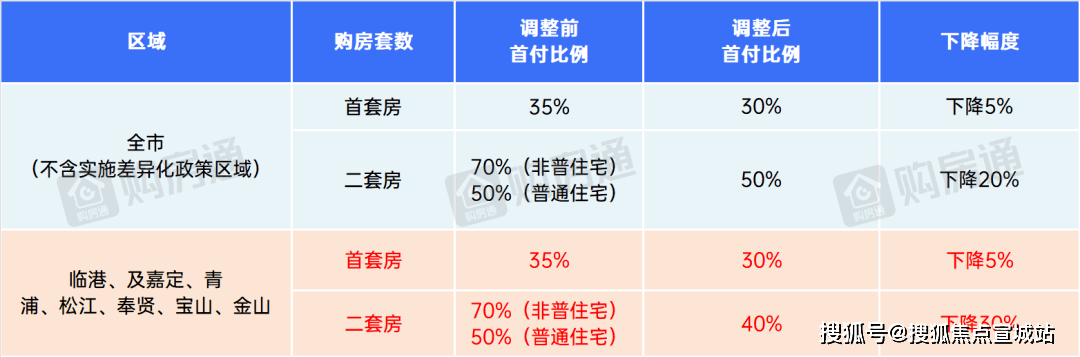 临港主城区销冠中建玖里书香楼盘最新详情(图13)