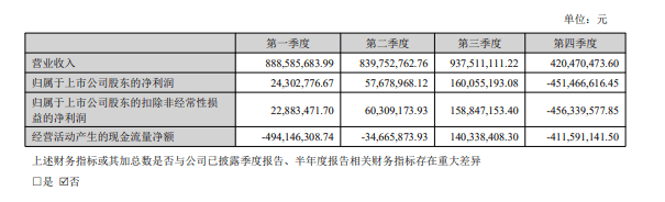 安卓：新澳门最新最快资料-卓越教育集团(03978)下跌5.81%，报3.24元/股