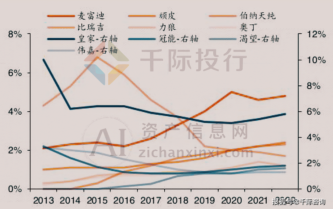 JN江南平台2024年宠物食品行业研究报告(图16)