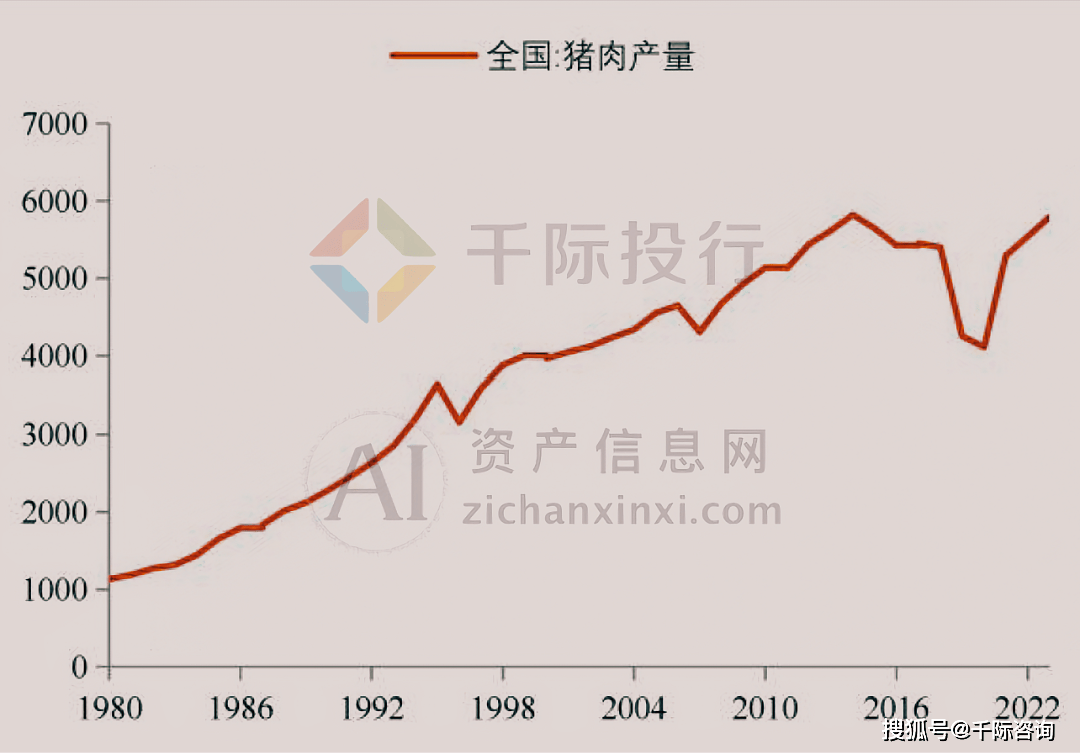 JN江南平台2024年宠物食品行业研究报告(图10)