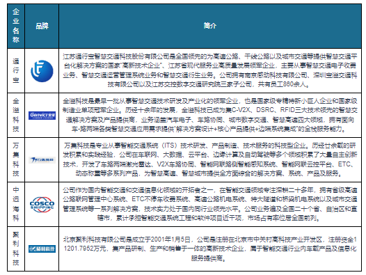 我国ETC行业：市场处于高速发展期 “互联网+ETC”正崭露头角