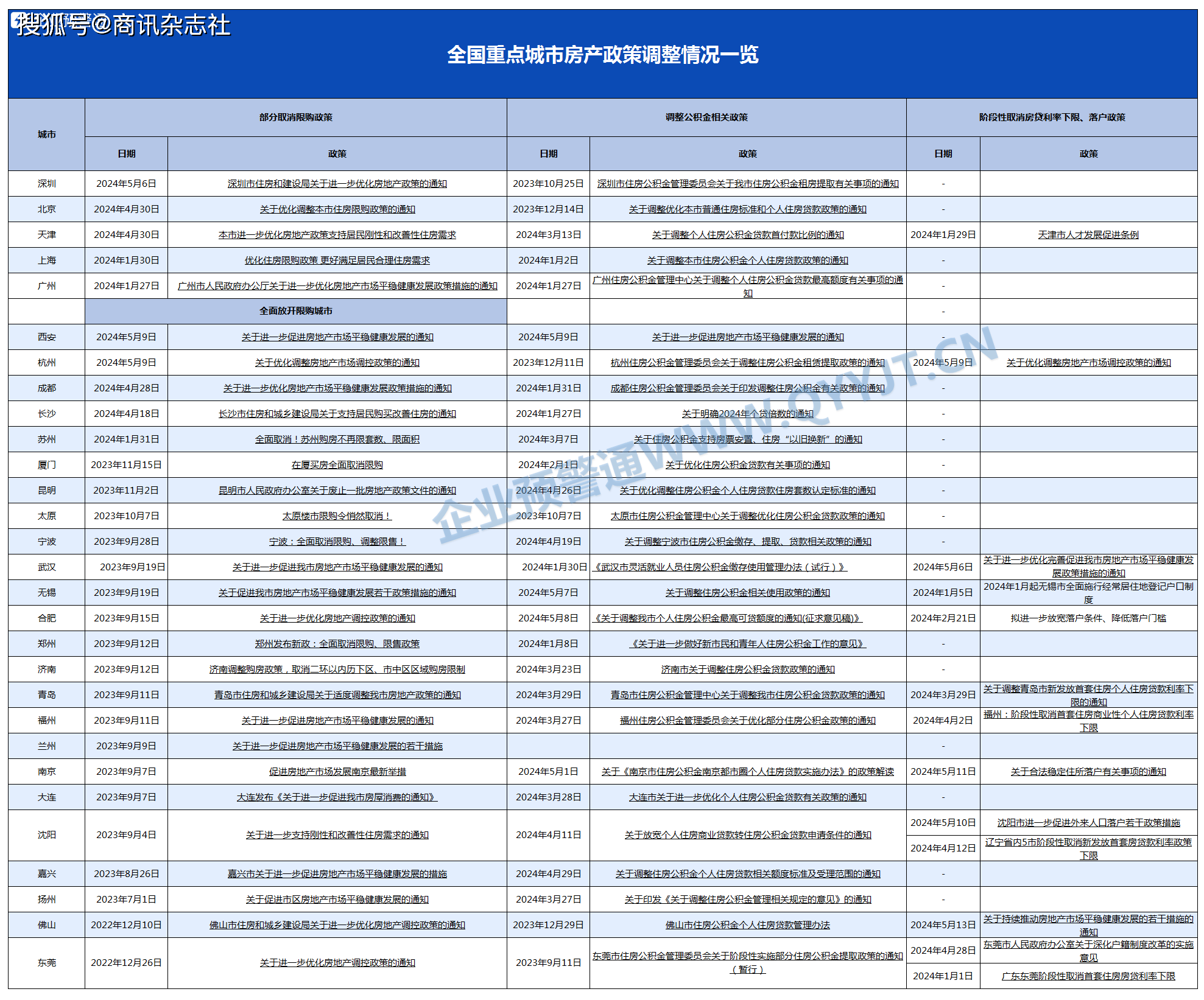 🌸【2024正版资料大全免费】🌸_西城区发布首批智慧城市应用场景开放清单  第4张