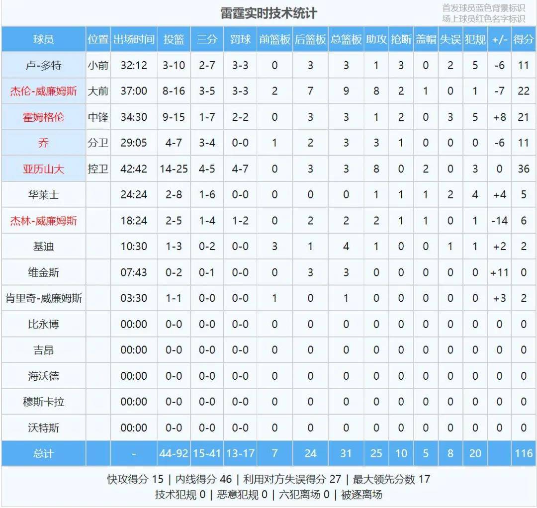 今日：澳门一肖一码必中一肖-凯尔特人斩获第18座NBA总冠军，马祖拉超越帕特-莱利创历史