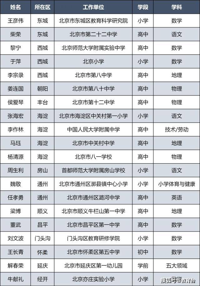 新华网：奥门管家婆-事关高考！河北省教育考试院最新提醒