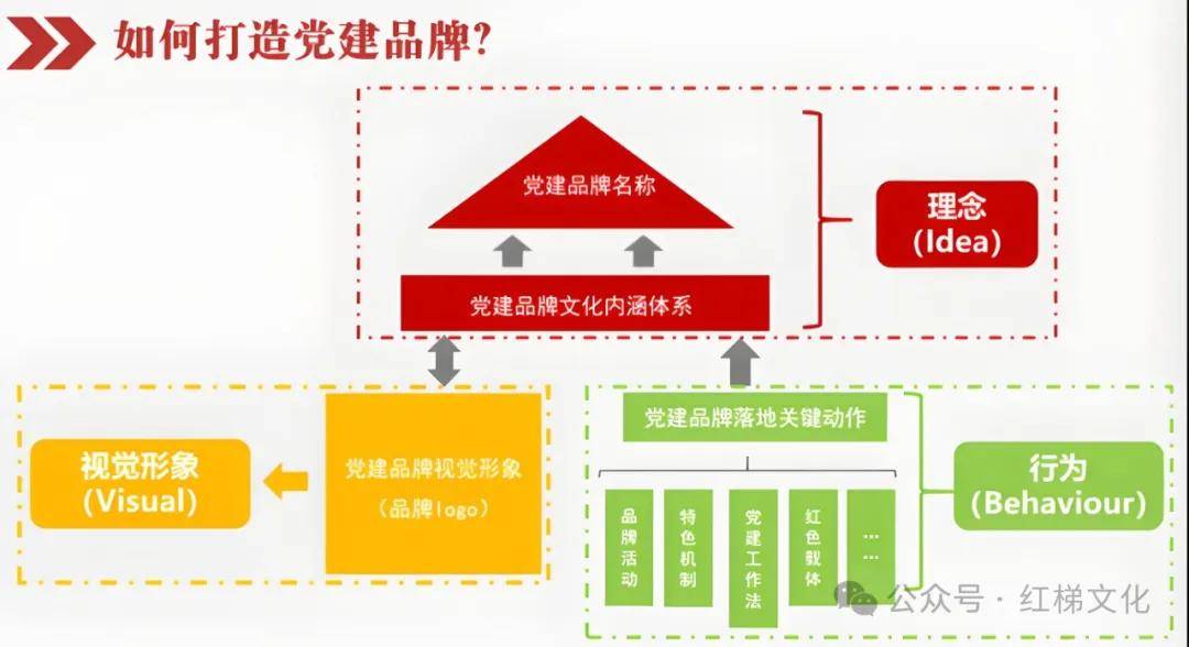 税务系统党建品牌必知的九个问题