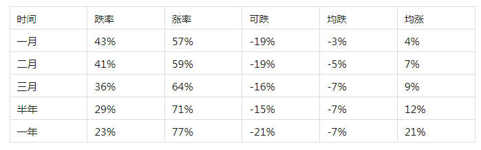 李津大局观：沪深300/上证指数/中证500指数估值分析与投资计谋（2013-2024）（上证500）上证50沪深300中证500指数基金代码，