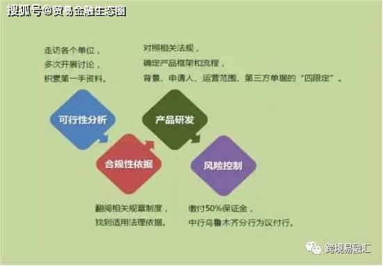 国内信用证的故事